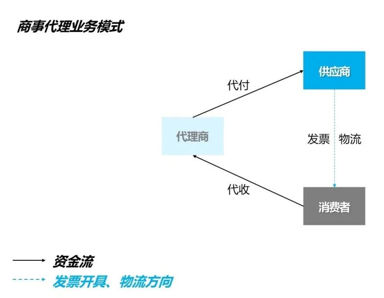 电商平台的资金清算现状,电商资金风险及规避方案怎么写