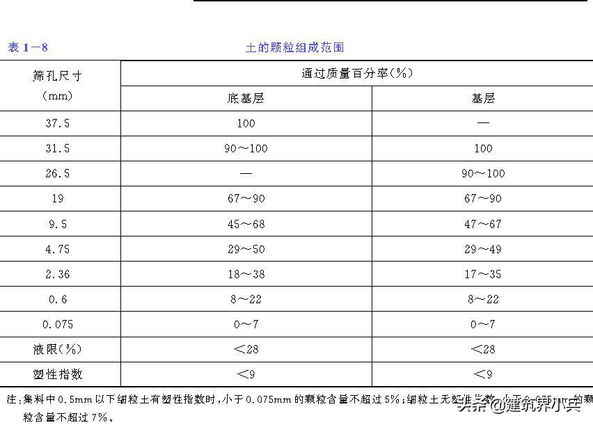 公路路面石灰土基层施工技术规范,市政水泥混凝土道路工程施工步骤