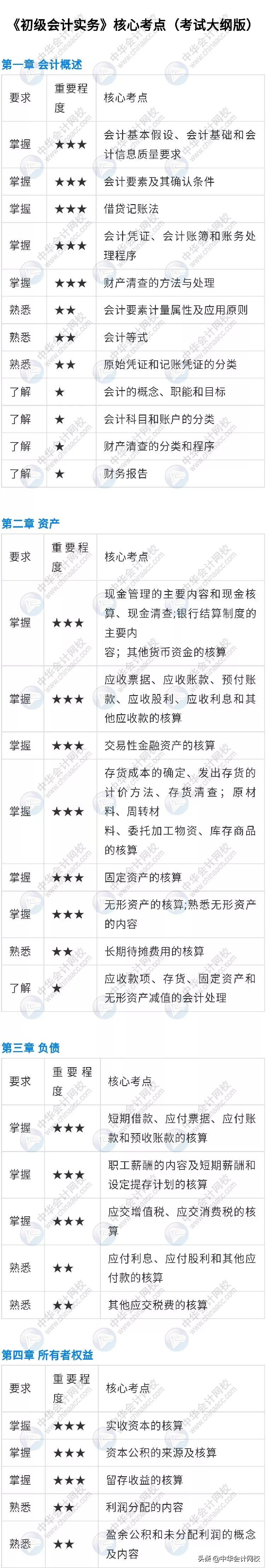 经济法基础40分有希望吗,经济法考了59分怎么办