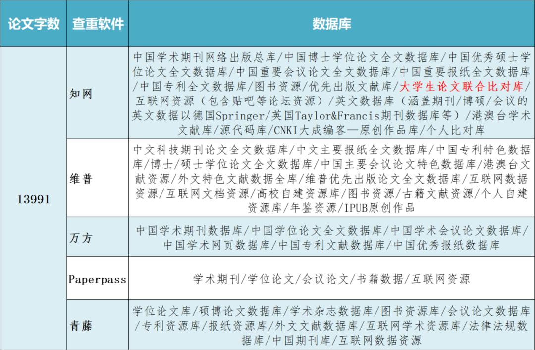 小语种查重哪个网站比较靠谱,哪个查重软件最靠谱