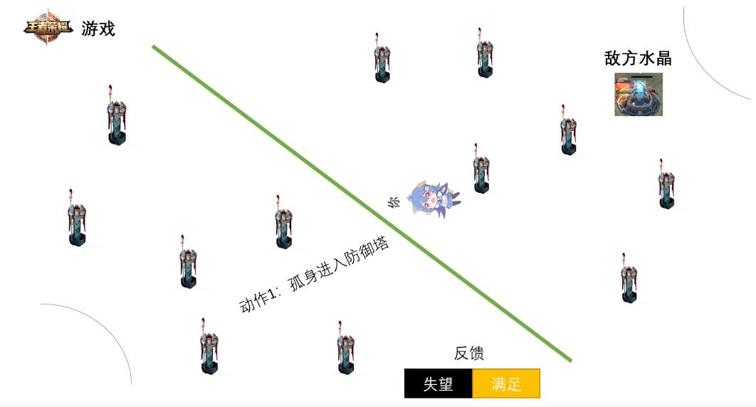 手游为何令人上瘾？如何让自己像打王者一样发了疯的学习