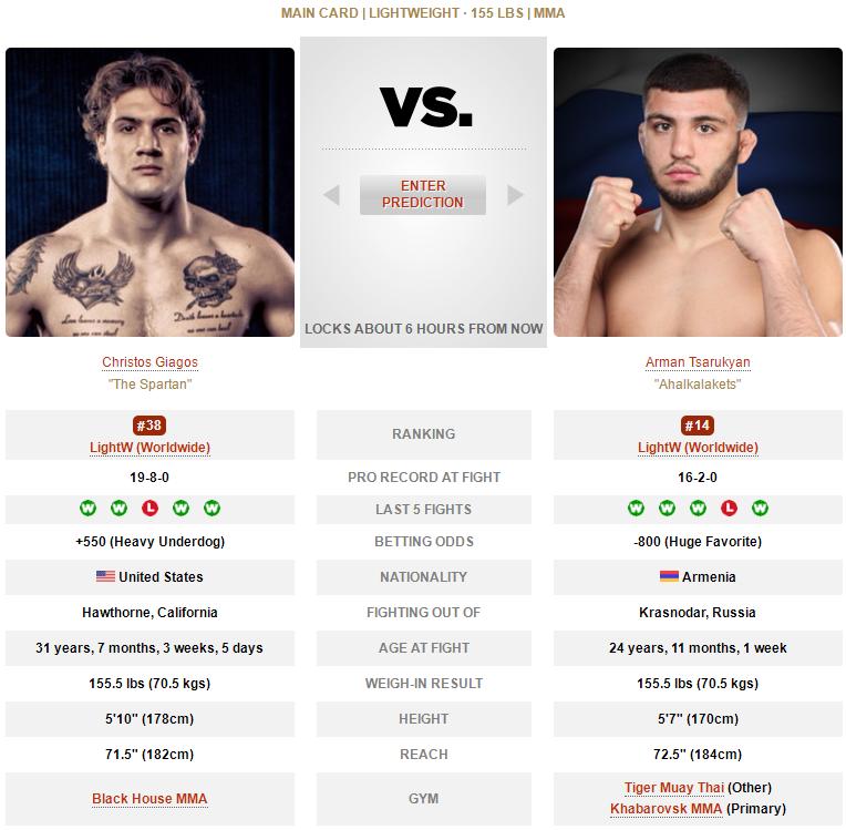 ufc格斗之夜218期预测,ufc格斗之夜169赛前预测