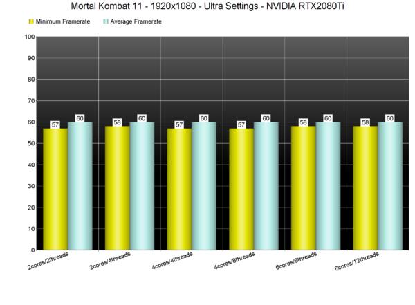 真人快打11pc有中文吗,真人快打11无法测试性能
