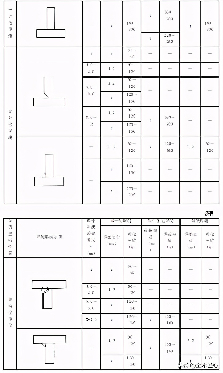手工电弧焊焊接施工方案,手工电弧焊实操流程