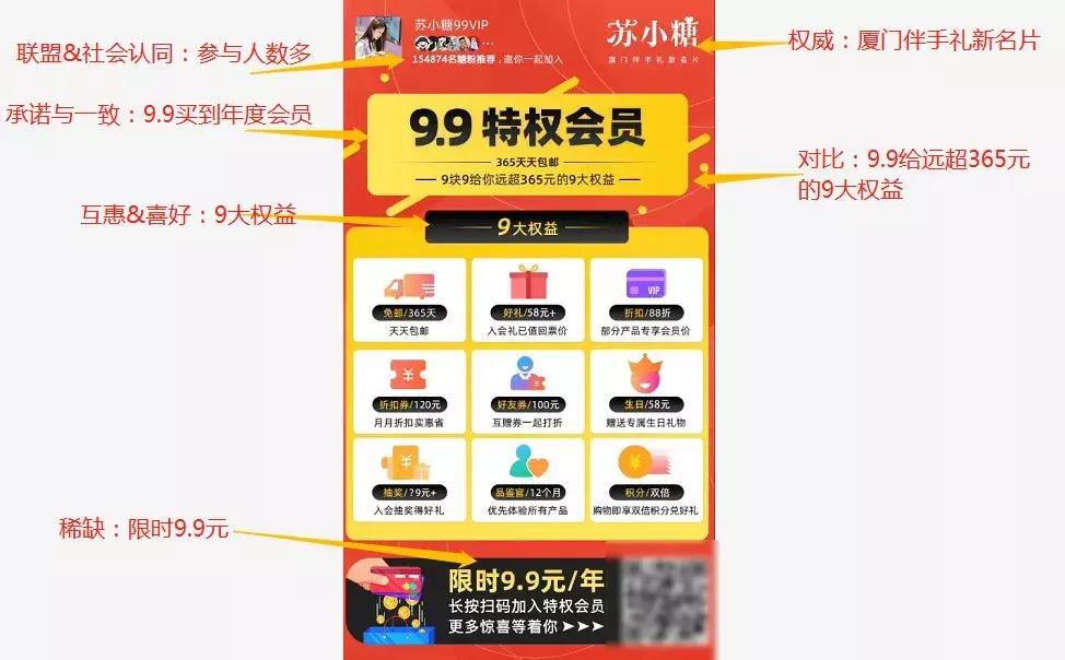 年业绩增长365%，复购率提升4倍，苏小糖私域流量运营方案大公开