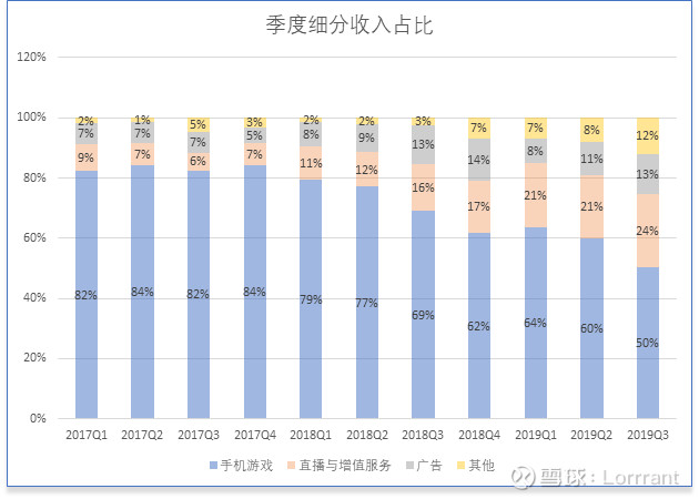 哔哩哔哩盈利能力分析,哔哩哔哩投资案例