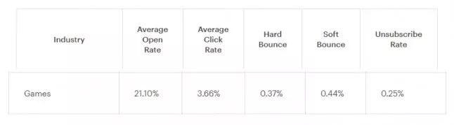 steam开发者怎么盈利,在steam发售自己的游戏该怎么做