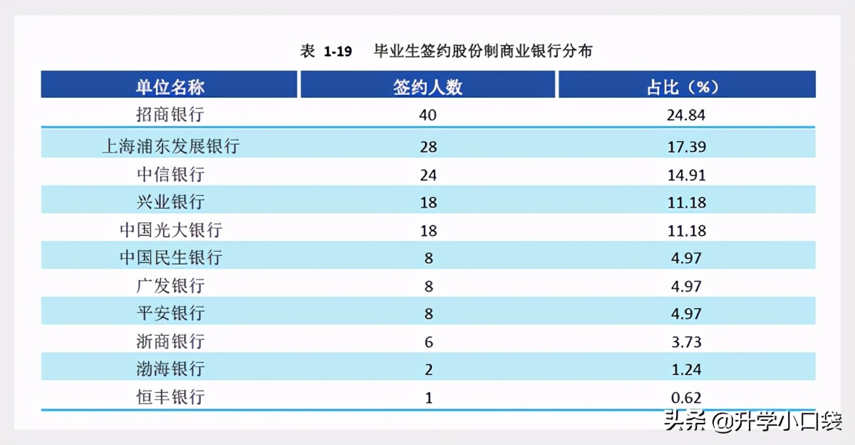 西南财经大学2020年就业数据发布，主要就业单位有哪些？