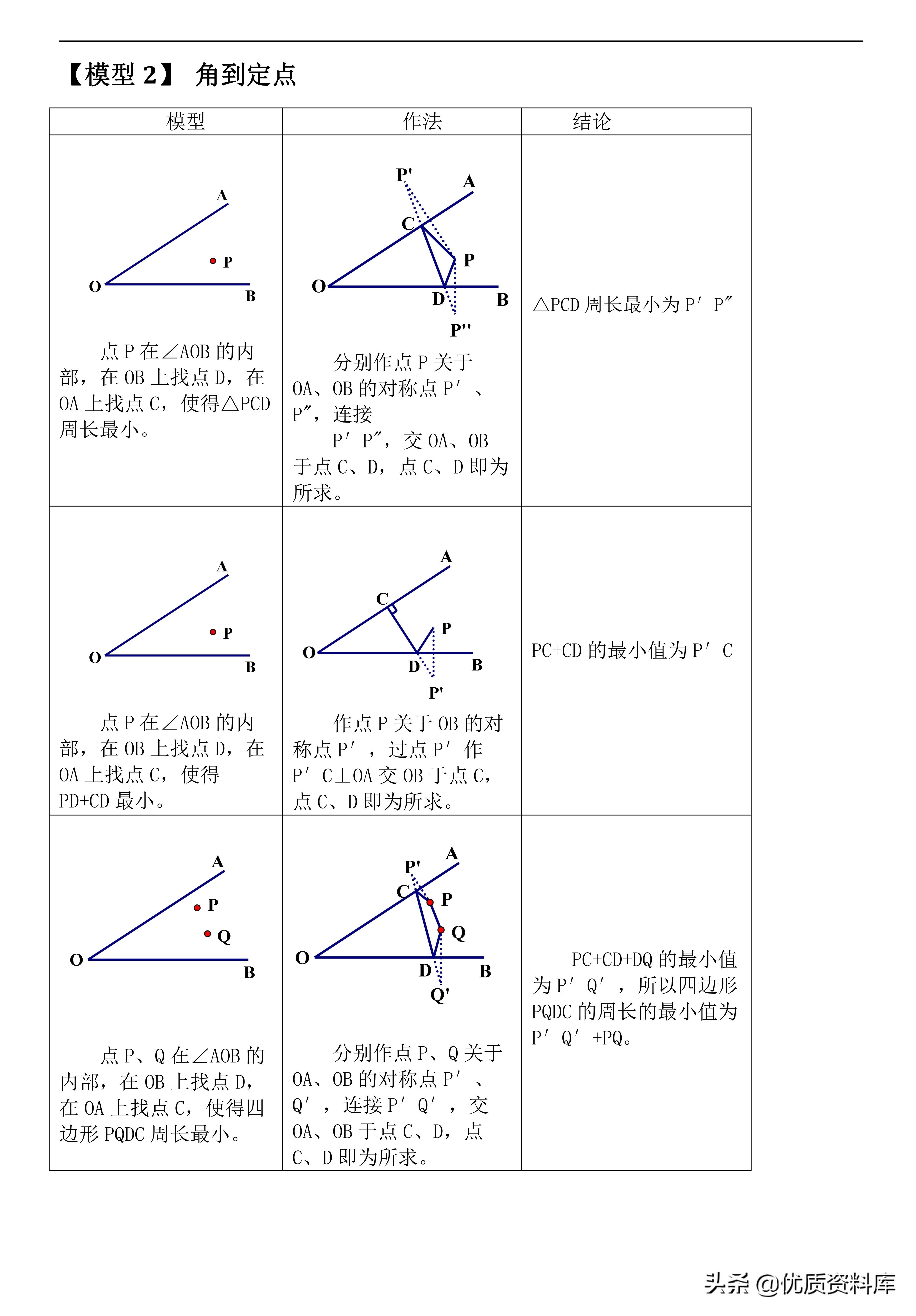 初中几何模型与解题通法下载,初中几何48个解题模型这本书好吗