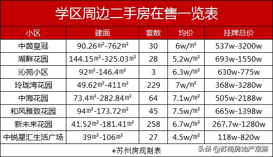 苏州园区买房鄙视链,大家怎么看园区学区房