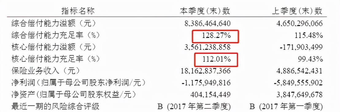 被接管的保险公司有哪几家,4家保险公司为什么被接管