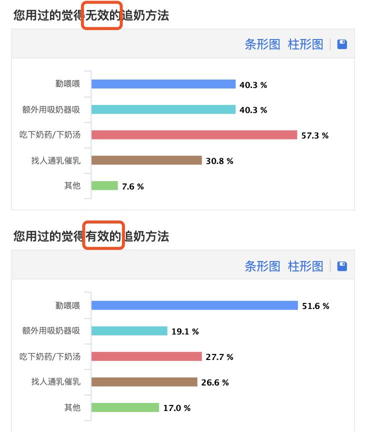 70天追奶方法最快最有效,有没有追奶的好方法呀