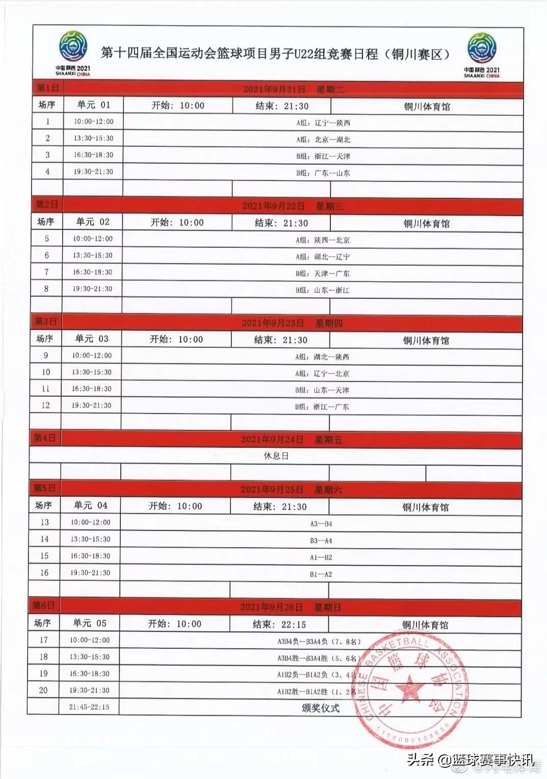 全运会男子u18赛程,全运会男子篮球u19名单