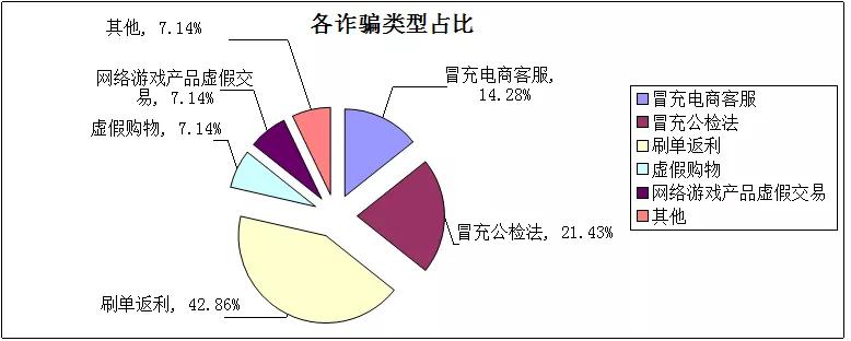 被骗61万又被骗9万,62万人被骗700多亿