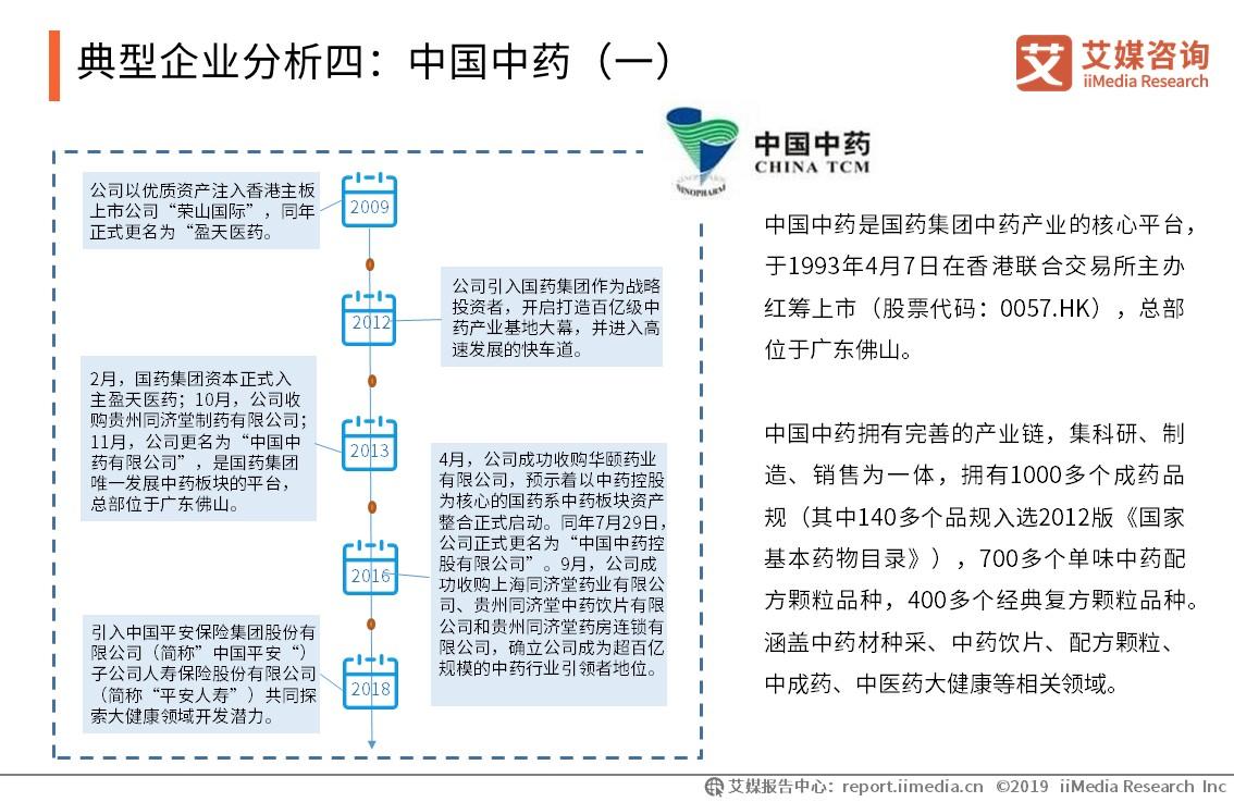 药材市场行业报告,2024年中药材行业发展趋势