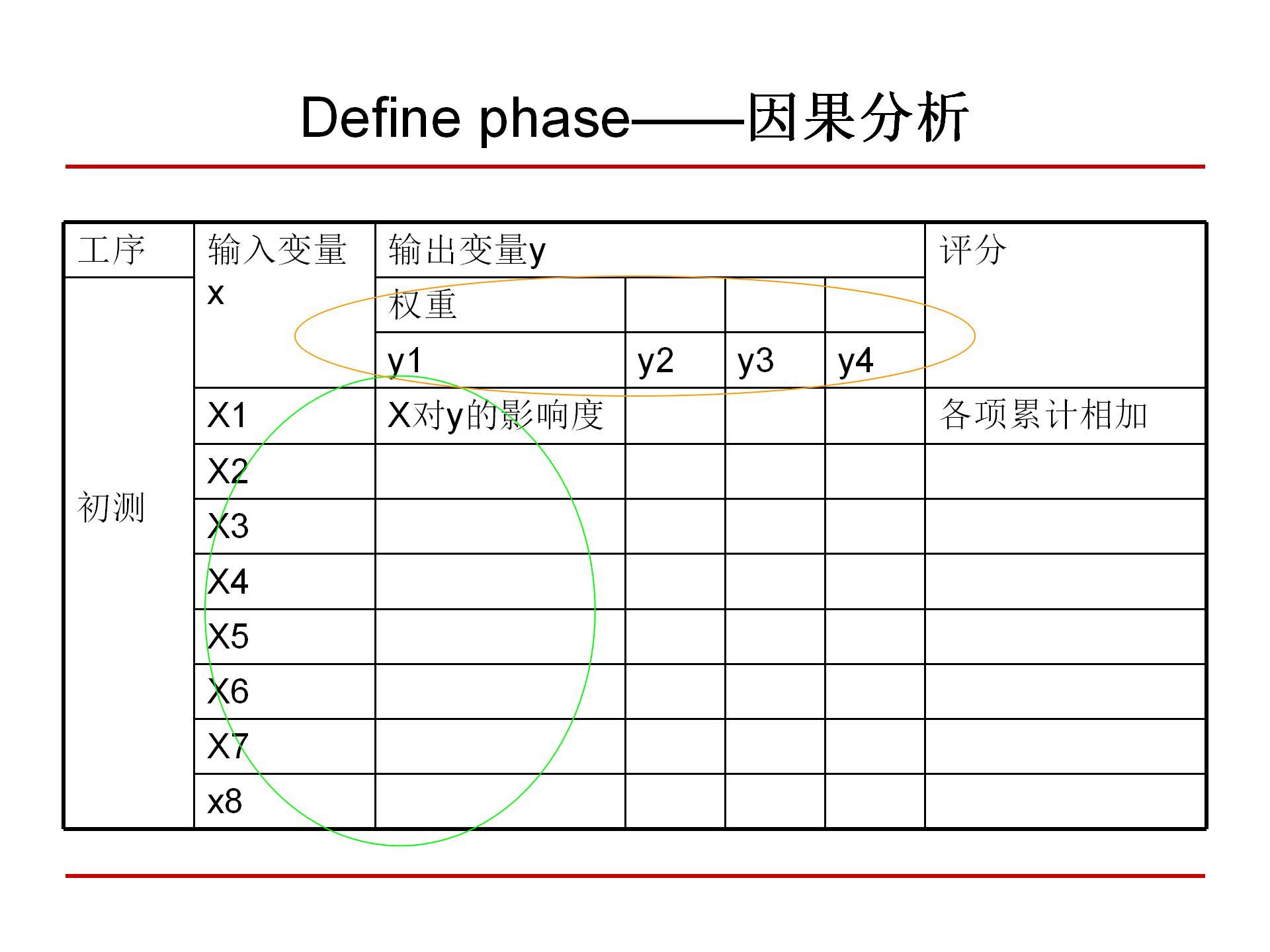 六西格玛质量管理,6西格玛管理培训视频