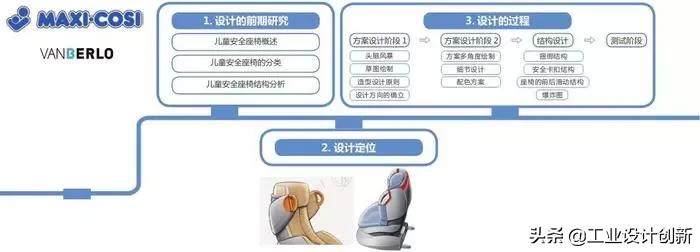 安全座椅maxicosipria85安装教程,荷兰儿童安全座椅设计