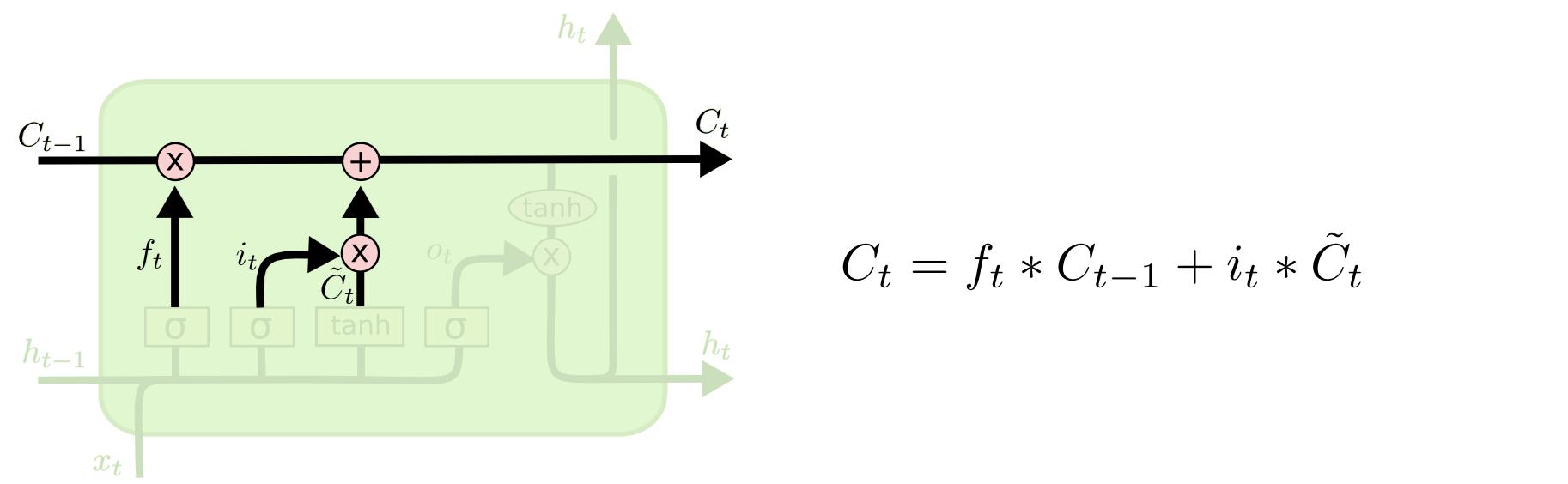 python的lstm库,lstm详细实现代码python