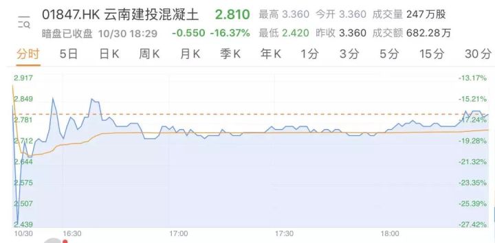 港股打新心态如何调整,港股打新股票当天下跌怎么操作