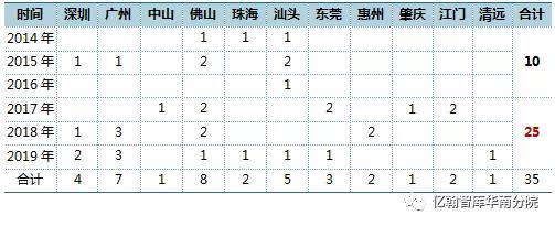 中海地产深耕大湾区,中海地产重回高光时刻