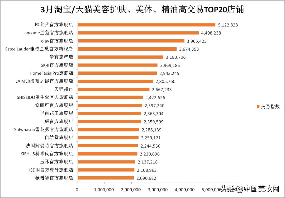 辛有志严选韩国专场天然染发剂,辛有志严选店市值