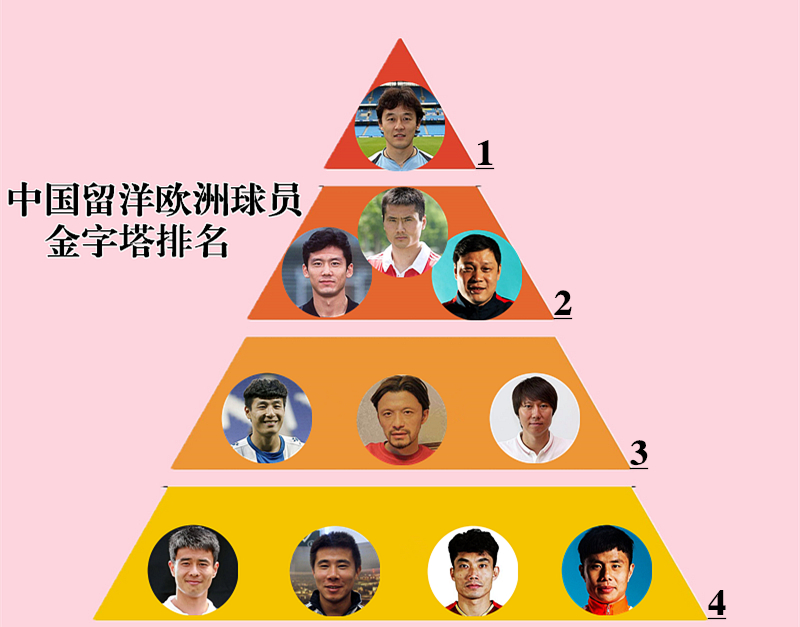 武磊杨晨去哪了,杨晨和武磊留洋成绩