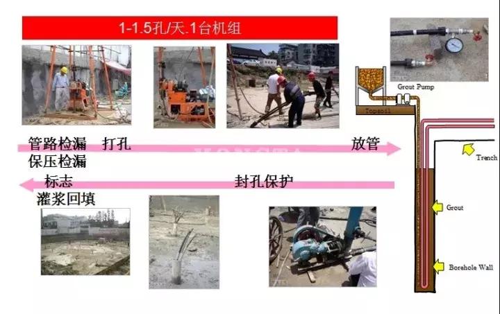 地源热泵制冷系统原理和特点,地源热泵系统由什么组成的