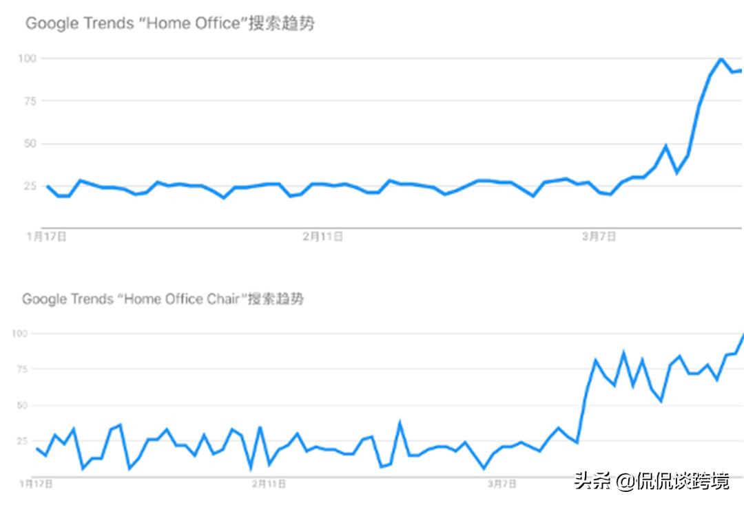 亚马逊6大品类疫情 (亚马逊疫情过后哪些产品值得买)