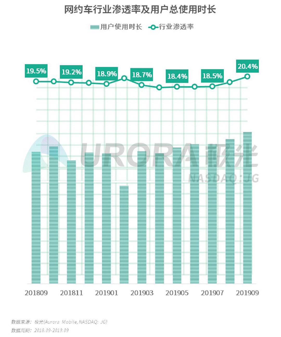 曹操出行网约车有啥车型,网约车有哪些平台曹操出行