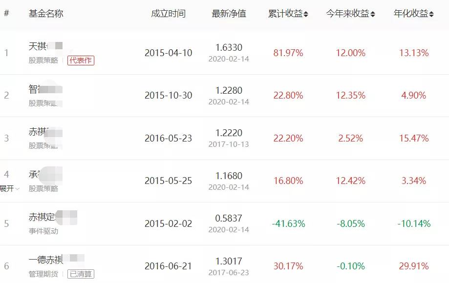 定增股票8折,定增价8折利好还是利空