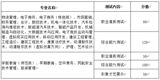青岛黄海学院专科招生计划,青岛黄海学院单招情况
