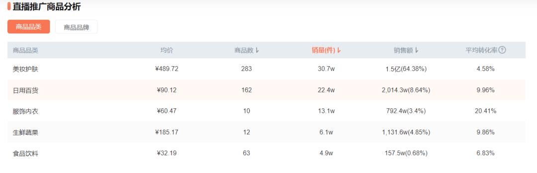 尽头是直播带货,直播带货的夫妇