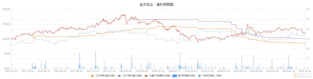 金禾实业一季度毛利率下降的原因,金禾实业盈利