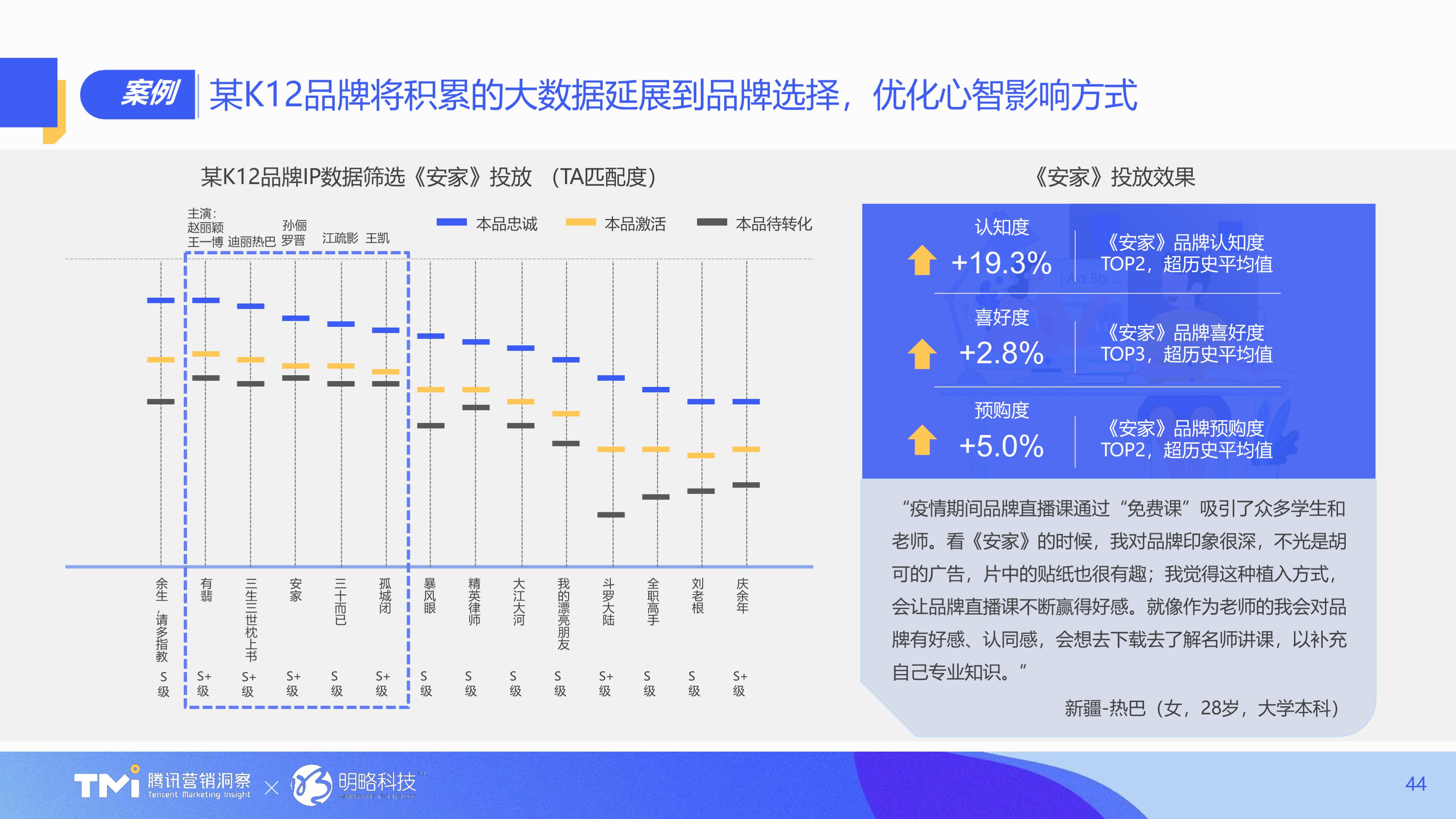 汇报PPT不会做？不如看看腾讯的幻灯片，堪称职场范本