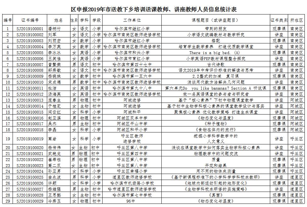 哈尔滨47中优秀老师有哪些,哈尔滨49中省级优秀教师