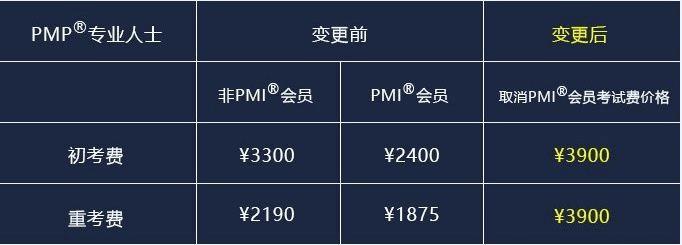 如何轻松获取一张全球通用的职业资格证书(PMP)?让你升职加薪
