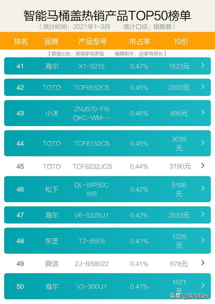 2017年智能马桶盖哪个牌子好,智能马桶盖推荐2021年最值得买