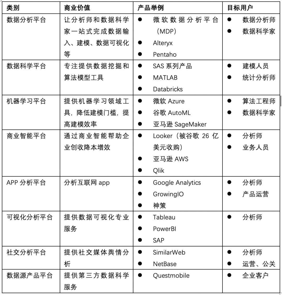 从数据分析到数据报告,数据价值产生与应用分析