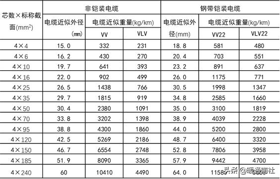 建筑电气验收规范2004,建筑工程机电验收标准和规范