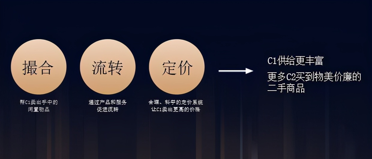 转转二手怎么卖得比新机还贵,二手3c交易市场