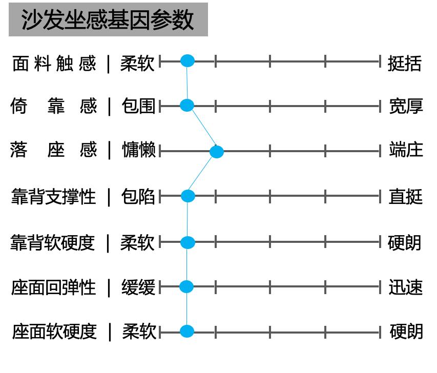艾伦斯特ALSF-8607沙发测评:淡雅,却不乏有趣的生活情怀
