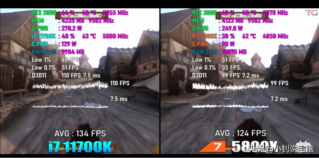 酷睿11代和锐龙5000哪个好,八核锐龙和11代酷睿什么区别