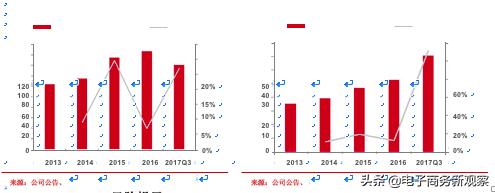 烟类市场分析报告,2020年售电行业年度报告