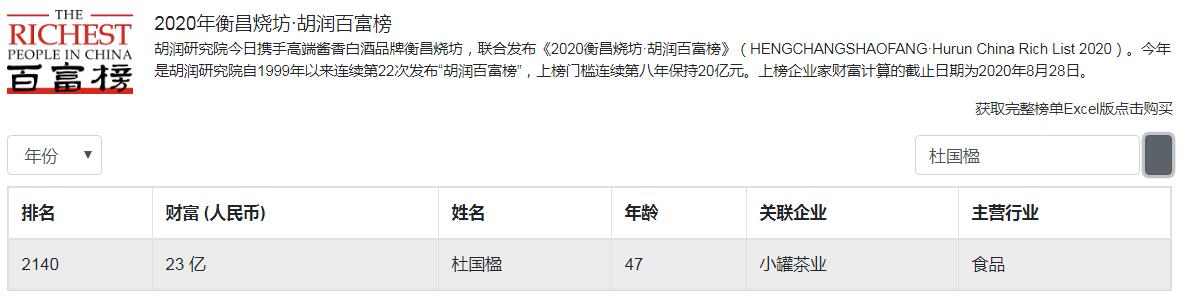 河南第一个千亿富翁,周口最有钱的五大富豪