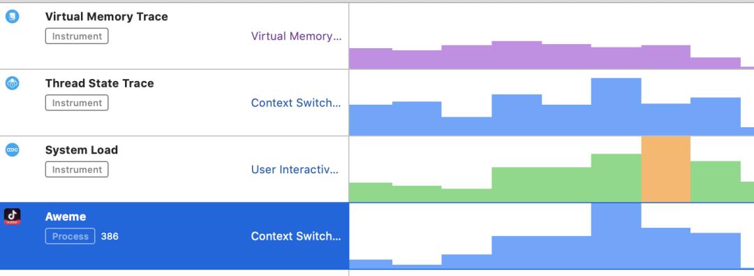 抖音精细化体验优化实践,苹果系统如何提高抖音活跃度