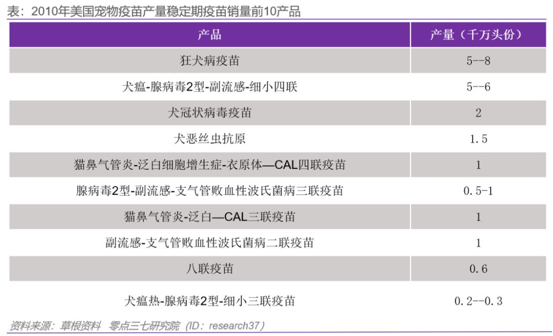 宠物疫苗研究,宠物疫苗业前景怎么样