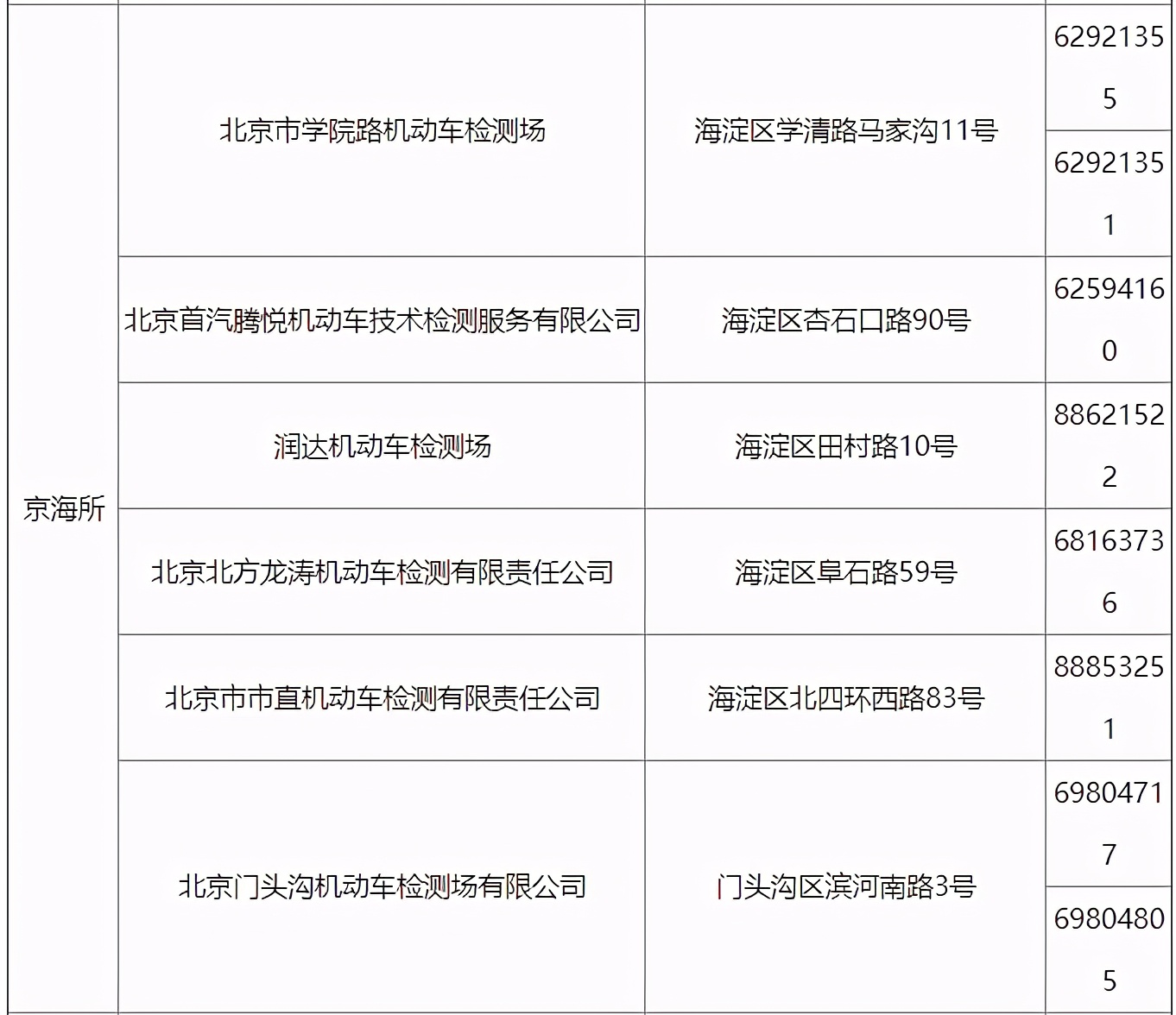 京b摩托车上牌的具体流程,京b私户摩托车上牌