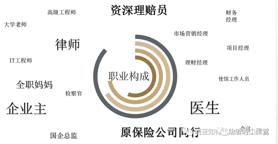 01|你留学就是为了去卖保险?