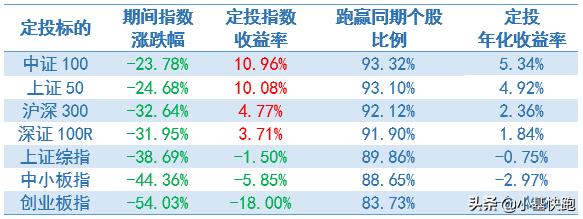 定投基金遇到股灾怎么办呢,股灾期间定投什么基金比较好