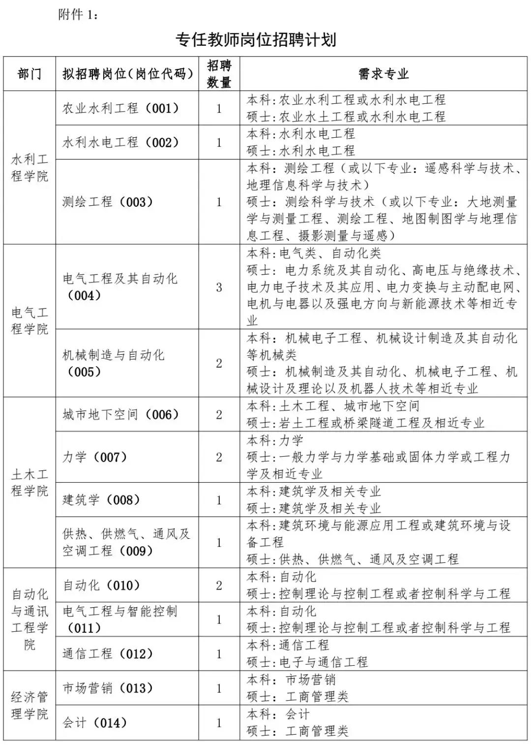 2021河北邯郸教师招聘岗位一览表,河北教师招聘网官网2022年职位表